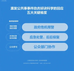 突發(fā)公共事件如何科學回應 政府危機應對的五個關鍵維度