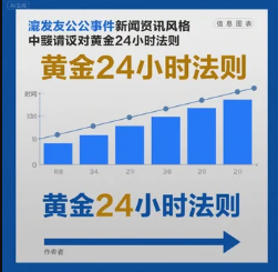 突發(fā)公共事件中輿情應(yīng)對(duì)的黃金24小時(shí)法則