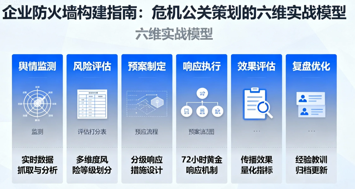 企業(yè)防火墻構(gòu)建指南：危機(jī)公關(guān)策劃的六維實(shí)戰(zhàn)模型