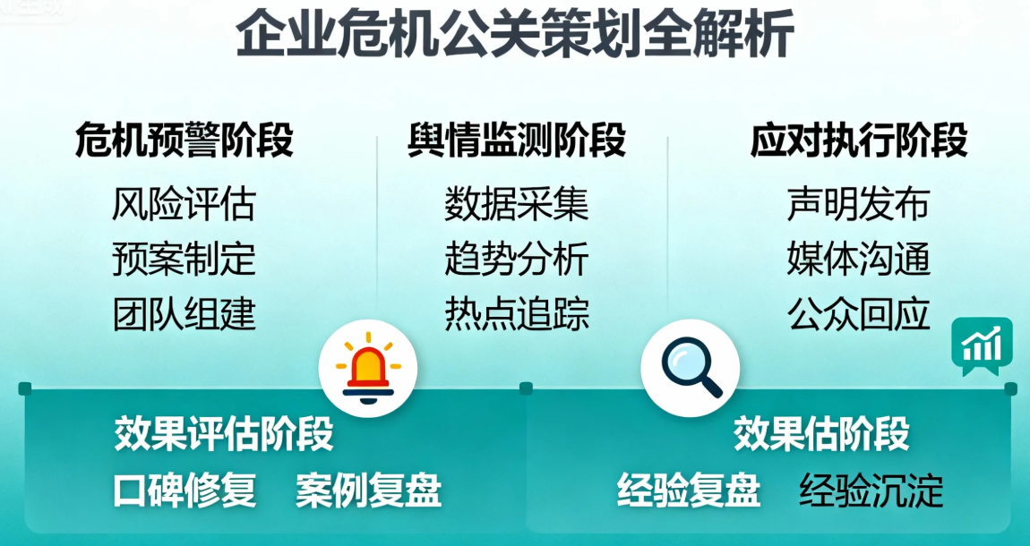 企業(yè)如何在危機(jī)中化險(xiǎn)為夷專業(yè)公關(guān)策劃全解析