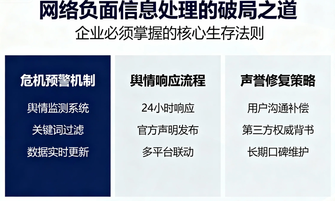 網(wǎng)絡(luò)負(fù)面信息處理的破局之道 企業(yè)必須掌握的核心生存法則