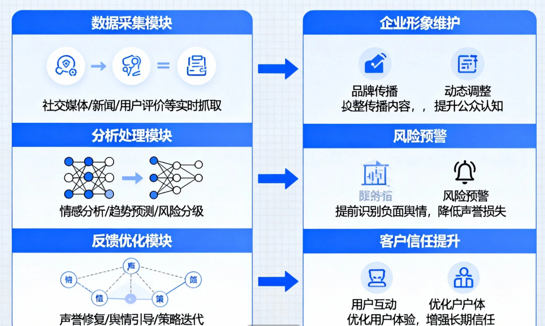 數(shù)字化轉(zhuǎn)型中動(dòng)態(tài)聲譽(yù)管理系統(tǒng)的運(yùn)作機(jī)制與應(yīng)用價(jià)值