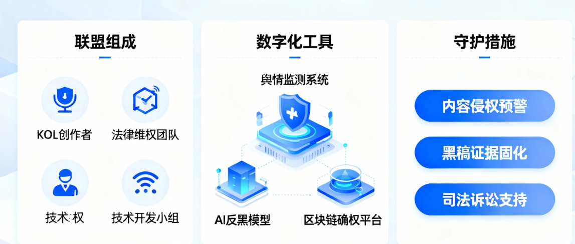 解析KOL反黑稿聯(lián)盟如何在數(shù)字化浪潮中守護(hù)創(chuàng)作者價(jià)值