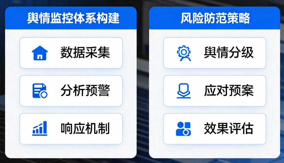 上市公司輿情監(jiān)控體系構(gòu)建與風(fēng)險(xiǎn)防范策略探析