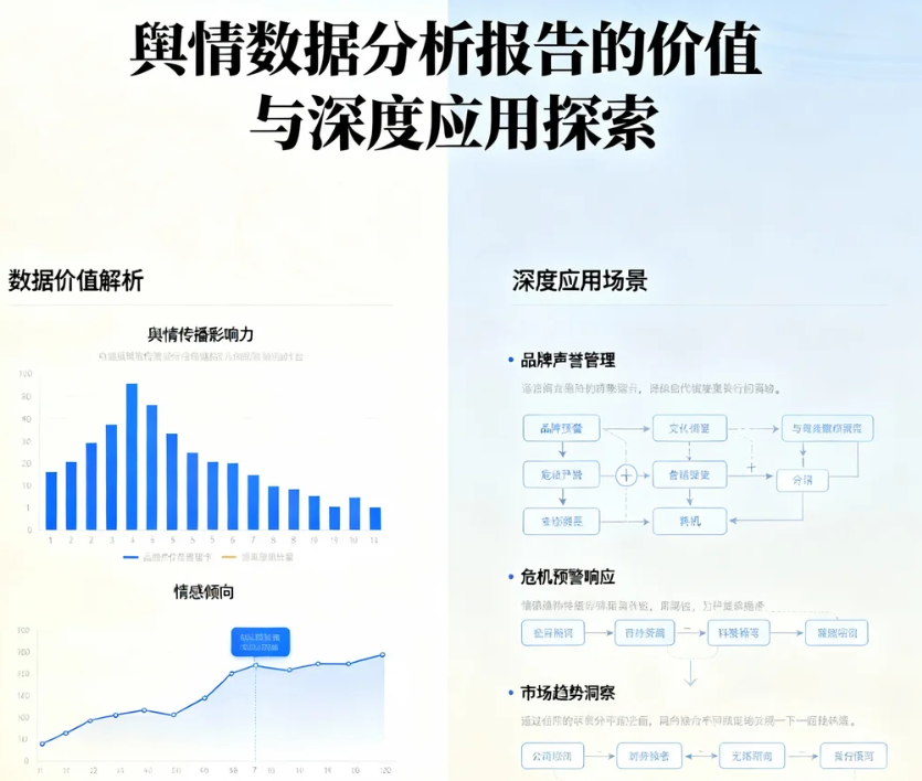 輿情數(shù)據(jù)分析報(bào)告的價(jià)值與深度應(yīng)用探索